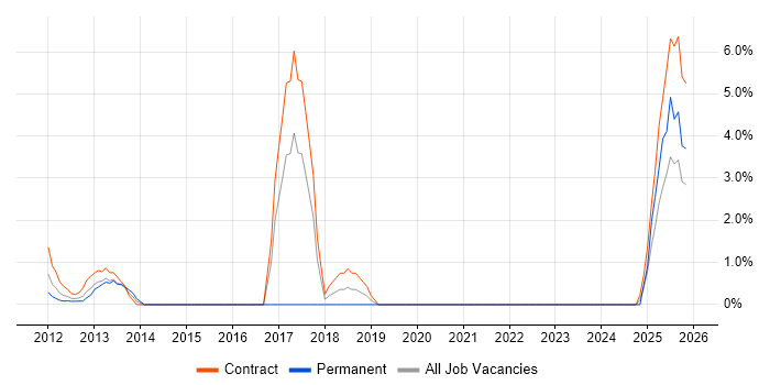 Aruba job vacancy trend in Aberdeen