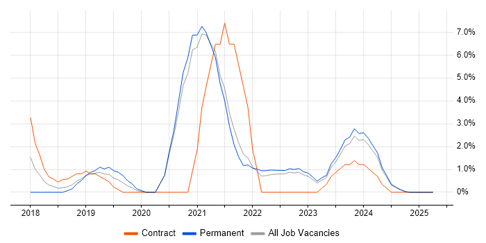 Job vacancy trend for GDPR in Aberdeen Job vacancy trend for GDPR in Aberdeen