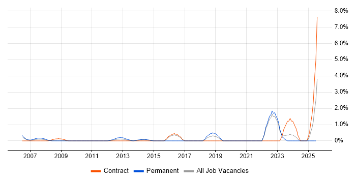 Job vacancy trend for Information Security Management in Aberdeen Job vacancy trend for Information Security Management in Aberdeen