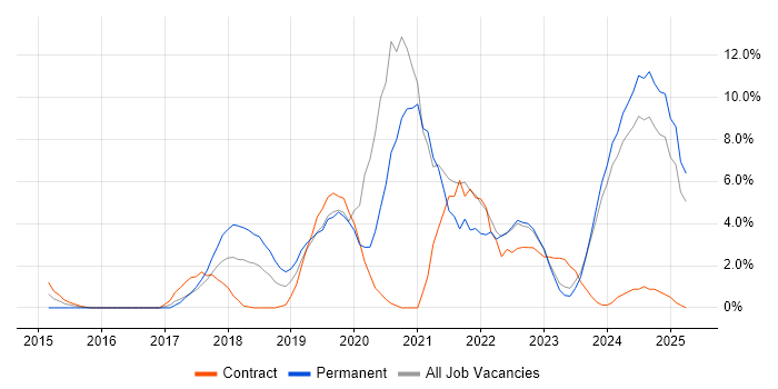 Job vacancy trend for Power BI in Aberdeen Job vacancy trend for Power BI in Aberdeen