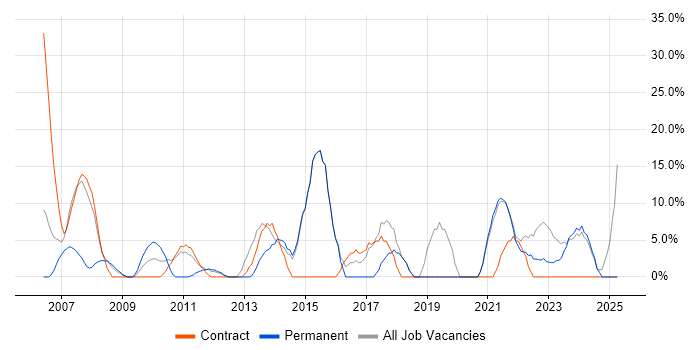 Job vacancy trend for IT Support in Aberdeenshire Job vacancy trend for IT Support in Aberdeenshire
