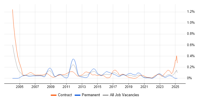 Job vacancy trend for Accounts Payable in Scotland Job vacancy trend for Accounts Payable in Scotland