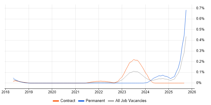 Amazon ECR job vacancy trend in Scotland Amazon ECR job vacancy trend in Scotland