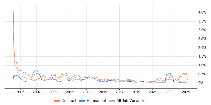 Job vacancy trend for ATM in Scotland Job vacancy trend for ATM in Scotland
