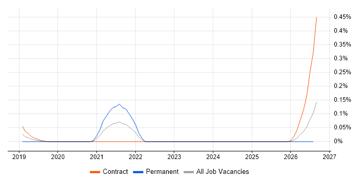 AtomSphere job vacancy trend in Scotland