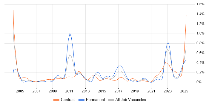 Job vacancy trend for Cash Management in Scotland Job vacancy trend for Cash Management in Scotland