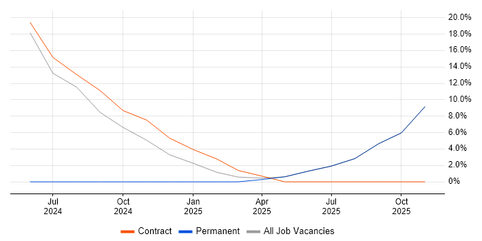 Microsoft Office job vacancy trend in Menstrie