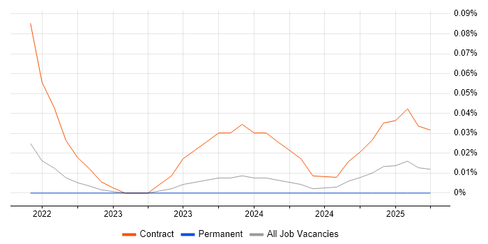 Job vacancy trend for Cloud Run in Scotland Job vacancy trend for Cloud Run in Scotland