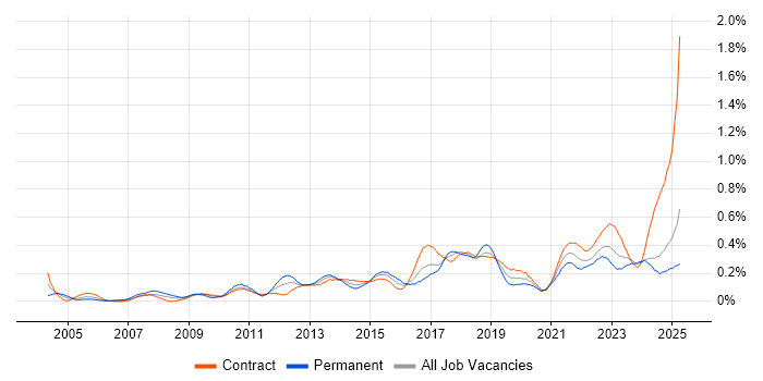 Job vacancy trend for Conflict Resolution in Scotland Job vacancy trend for Conflict Resolution in Scotland