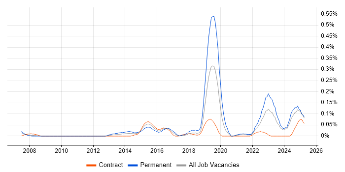 Job vacancy trend for Customer-Centric Approach in Scotland Job vacancy trend for Customer-Centric Approach in Scotland