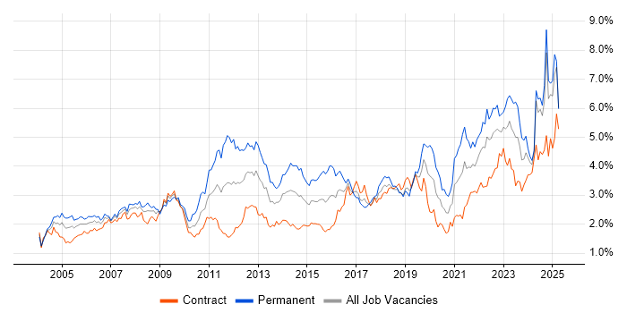Job vacancy trend for Customer Service in Scotland Job vacancy trend for Customer Service in Scotland