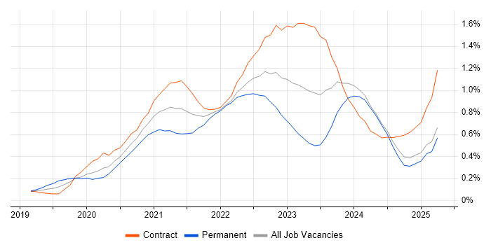 Job vacancy trend for Cypress.io in Scotland Job vacancy trend for Cypress.io in Scotland