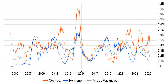 Job vacancy trend for Data Cleansing in Scotland Job vacancy trend for Data Cleansing in Scotland
