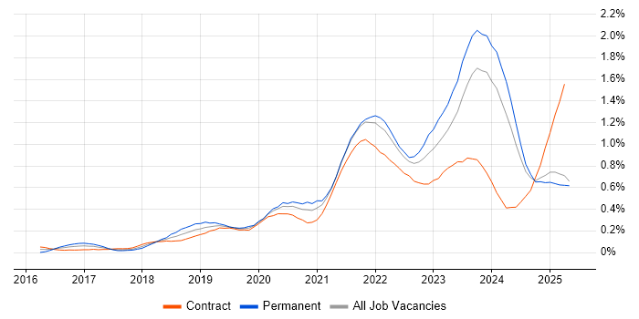 Job vacancy trend for Data Pipeline in Scotland Job vacancy trend for Data Pipeline in Scotland