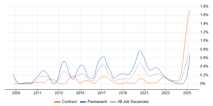 Job vacancy trend for Business Analytics in Edinburgh Job vacancy trend for Business Analytics in Edinburgh