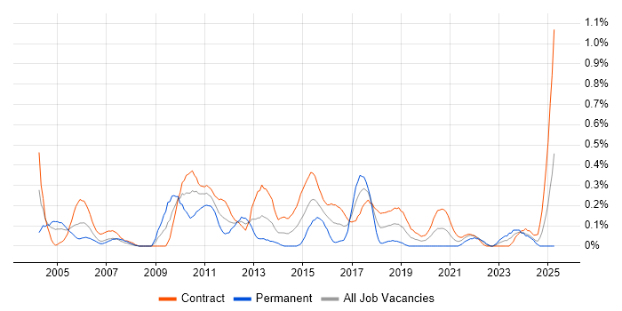 Job vacancy trend for Business Data Analyst in Edinburgh Job vacancy trend for Business Data Analyst in Edinburgh