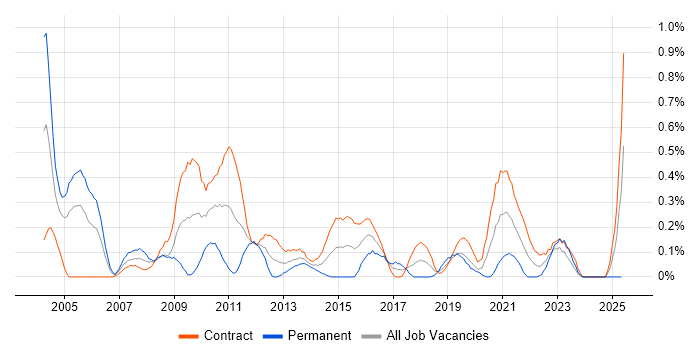 Job vacancy trend for Business Process Mapping in Edinburgh Job vacancy trend for Business Process Mapping in Edinburgh