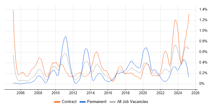 Job vacancy trend for Data Cleansing in Edinburgh Job vacancy trend for Data Cleansing in Edinburgh