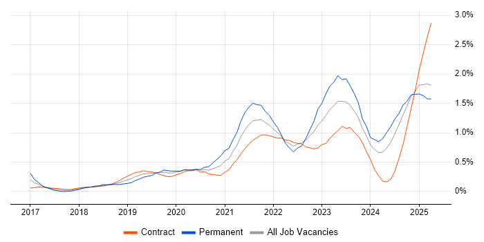 Job vacancy trend for Data Pipeline in Edinburgh Job vacancy trend for Data Pipeline in Edinburgh