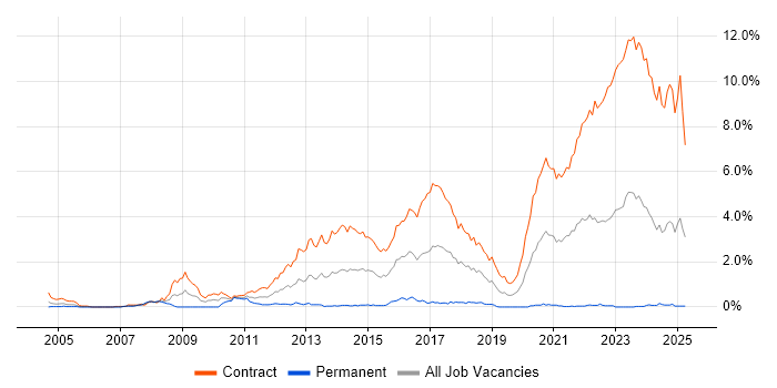 Job vacancy trend for Disclosure Scotland in Edinburgh Job vacancy trend for Disclosure Scotland in Edinburgh