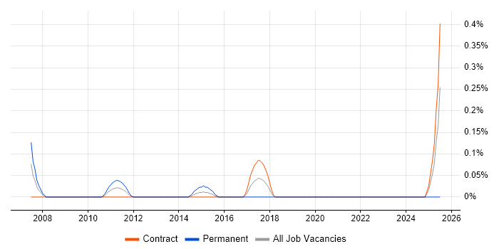 Job vacancy trend for Energy Management in Edinburgh Job vacancy trend for Energy Management in Edinburgh