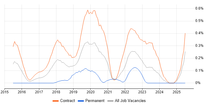 Job vacancy trend for Ethnography in Edinburgh Job vacancy trend for Ethnography in Edinburgh