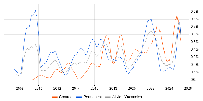 Job vacancy trend for Google Analytics in Edinburgh Job vacancy trend for Google Analytics in Edinburgh