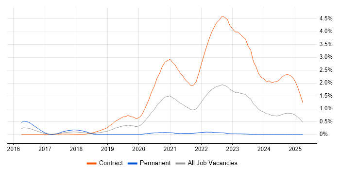 Job vacancy trend for Inclusive Design in Edinburgh Job vacancy trend for Inclusive Design in Edinburgh