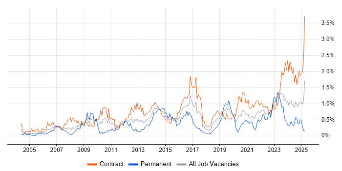 Job vacancy trend for Knowledge Transfer in Edinburgh Job vacancy trend for Knowledge Transfer in Edinburgh