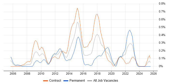 Job vacancy trend for Lead Business Analyst in Edinburgh Job vacancy trend for Lead Business Analyst in Edinburgh