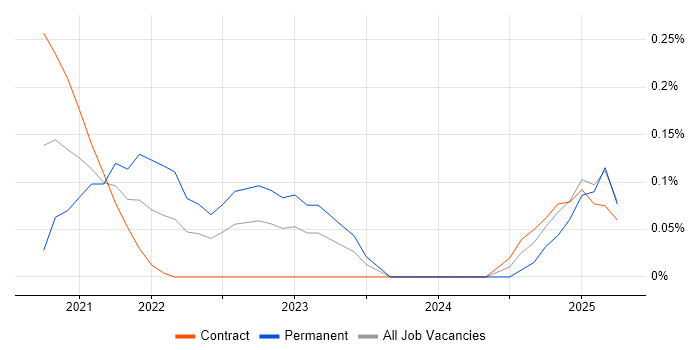 Job vacancy trend for Lead Product Manager in Edinburgh