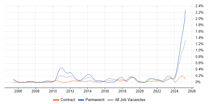Job vacancy trend for Product Analyst in Edinburgh Job vacancy trend for Product Analyst in Edinburgh