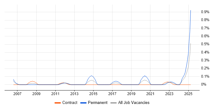 Job vacancy trend for Product Developer in Edinburgh Job vacancy trend for Product Developer in Edinburgh