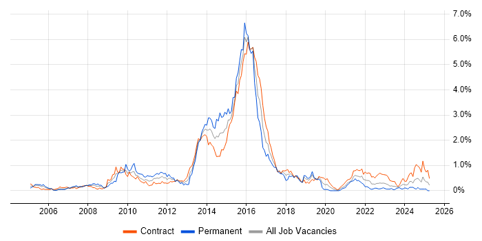 Job vacancy trend for Programme Delivery in Edinburgh Job vacancy trend for Programme Delivery in Edinburgh