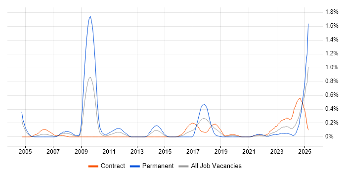 Job vacancy trend for Quantitative Analysis in Edinburgh Job vacancy trend for Quantitative Analysis in Edinburgh