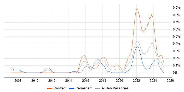 Job vacancy trend for Quantitative Research in Edinburgh