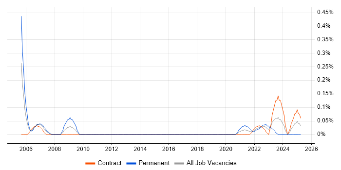 Job vacancy trend for Research Manager in Edinburgh Job vacancy trend for Research Manager in Edinburgh