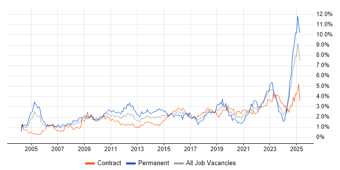 Job vacancy trend for Risk Management in Edinburgh Job vacancy trend for Risk Management in Edinburgh
