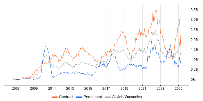 Job vacancy trend for Stakeholder Engagement in Edinburgh Job vacancy trend for Stakeholder Engagement in Edinburgh