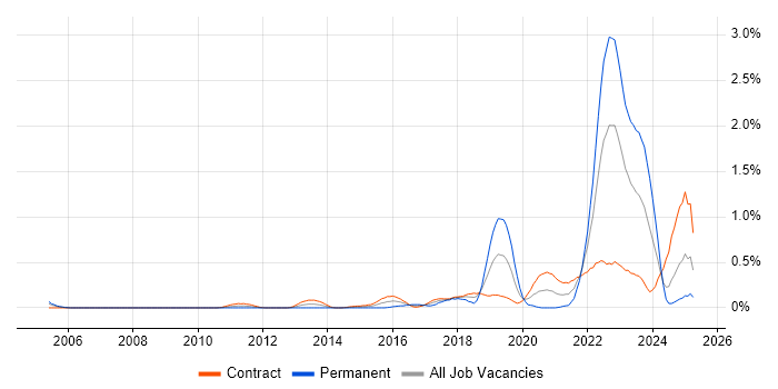 Job vacancy trend for Systems Thinking in Edinburgh Job vacancy trend for Systems Thinking in Edinburgh