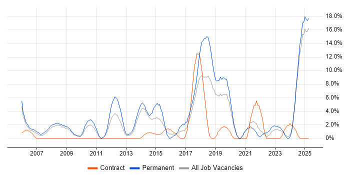 Job vacancy trend for Mathematics in Fife Job vacancy trend for Mathematics in Fife
