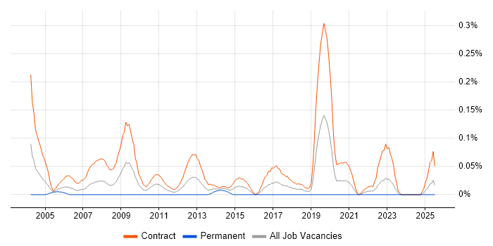 Job vacancy trend for Floorwalker in Scotland Job vacancy trend for Floorwalker in Scotland