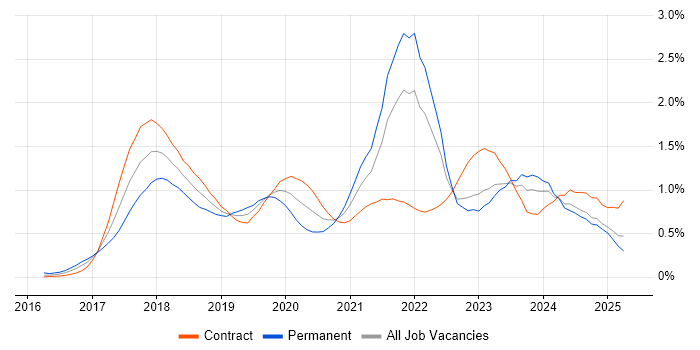 Job vacancy trend for GDPR in Scotland Job vacancy trend for GDPR in Scotland