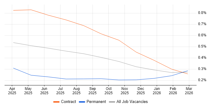 AI Agents job vacancy trend in Glasgow