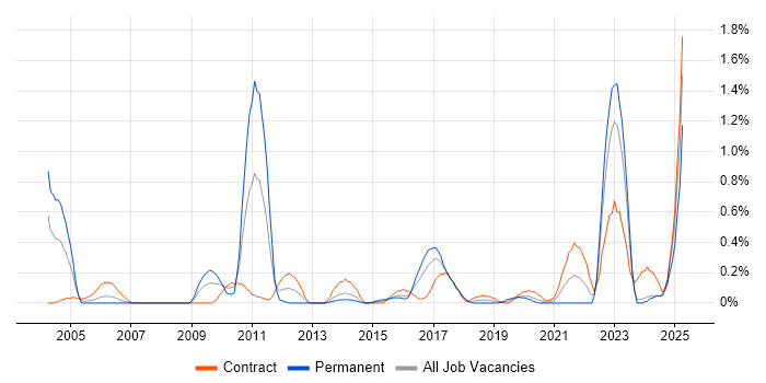 Job vacancy trend for Cash Management in Glasgow Job vacancy trend for Cash Management in Glasgow