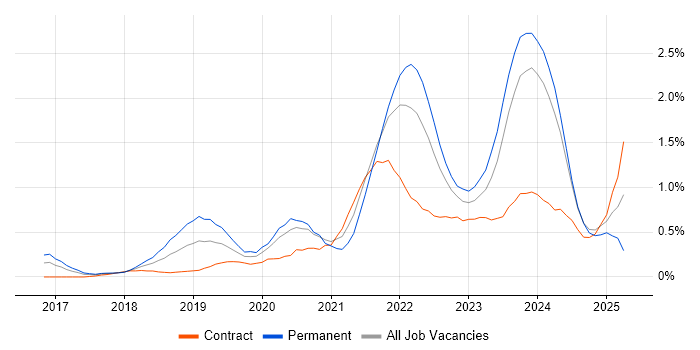 Job vacancy trend for Data Pipeline in Glasgow Job vacancy trend for Data Pipeline in Glasgow