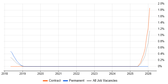 Fiserv job vacancy trend in Glasgow