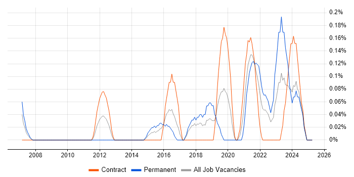 Job vacancy trend for Insight Analyst in Glasgow Job vacancy trend for Insight Analyst in Glasgow