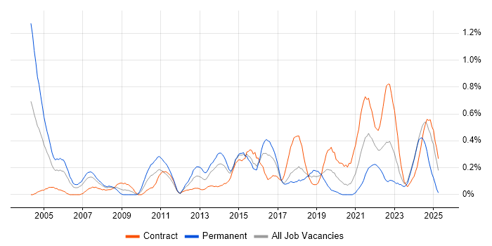 Job vacancy trend for Internal Audit in Glasgow Job vacancy trend for Internal Audit in Glasgow
