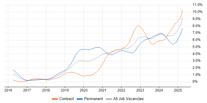 Job vacancy trend for Kubernetes in Glasgow Job vacancy trend for Kubernetes in Glasgow